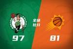 🏀绿军轻取太阳迎4连胜 怀特22+8+8 布朗缺战 杰伦&middot;格林18中5