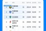 争冠白热化！沙特联积分榜：新月逆转取胜距胜利2分，联赛还剩3轮